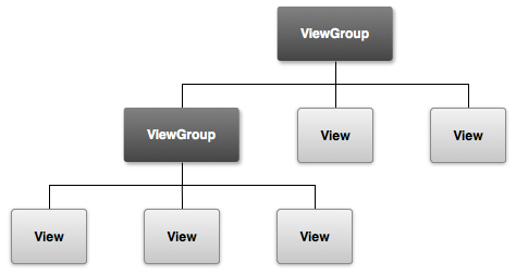 viewgroup.png (474×253)