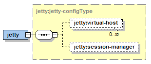 Web Application: Jetty-Specific Settings