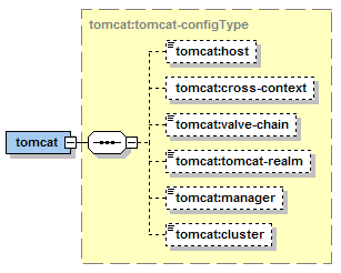 Web Application: Tomcat-Specific Settings