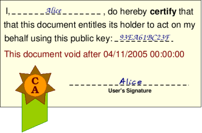 A proxy certificate with a limited lifetime