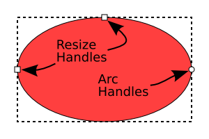 An ellipse with handles.