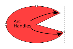 An arc with handles.
