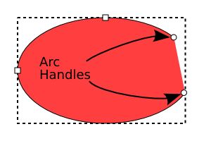 An arc with handles.