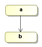 Display example process