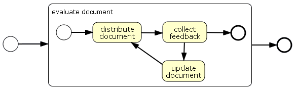 The simple group example process