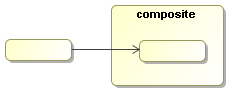 Transition to a activity inside a composite.