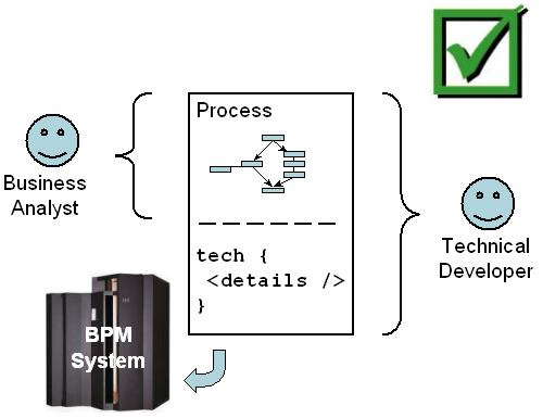 Improved BPM approach