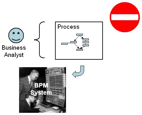 Traditional BPM approach