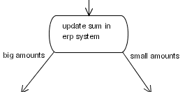 The update erp example process snippet