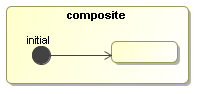 An initial node inside a composite node.
