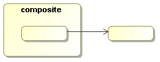 Transition from a node inside a composite to a node outside the composite.