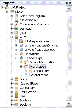 image of Screen capture showing Aggregation node in the Projects window