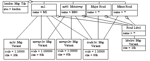 Instantiation Of Document, Elements, Element Groups And
Variants For A Map Tile