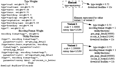 An Example Of Weights And Utility Functions In A
Specification And Their Application