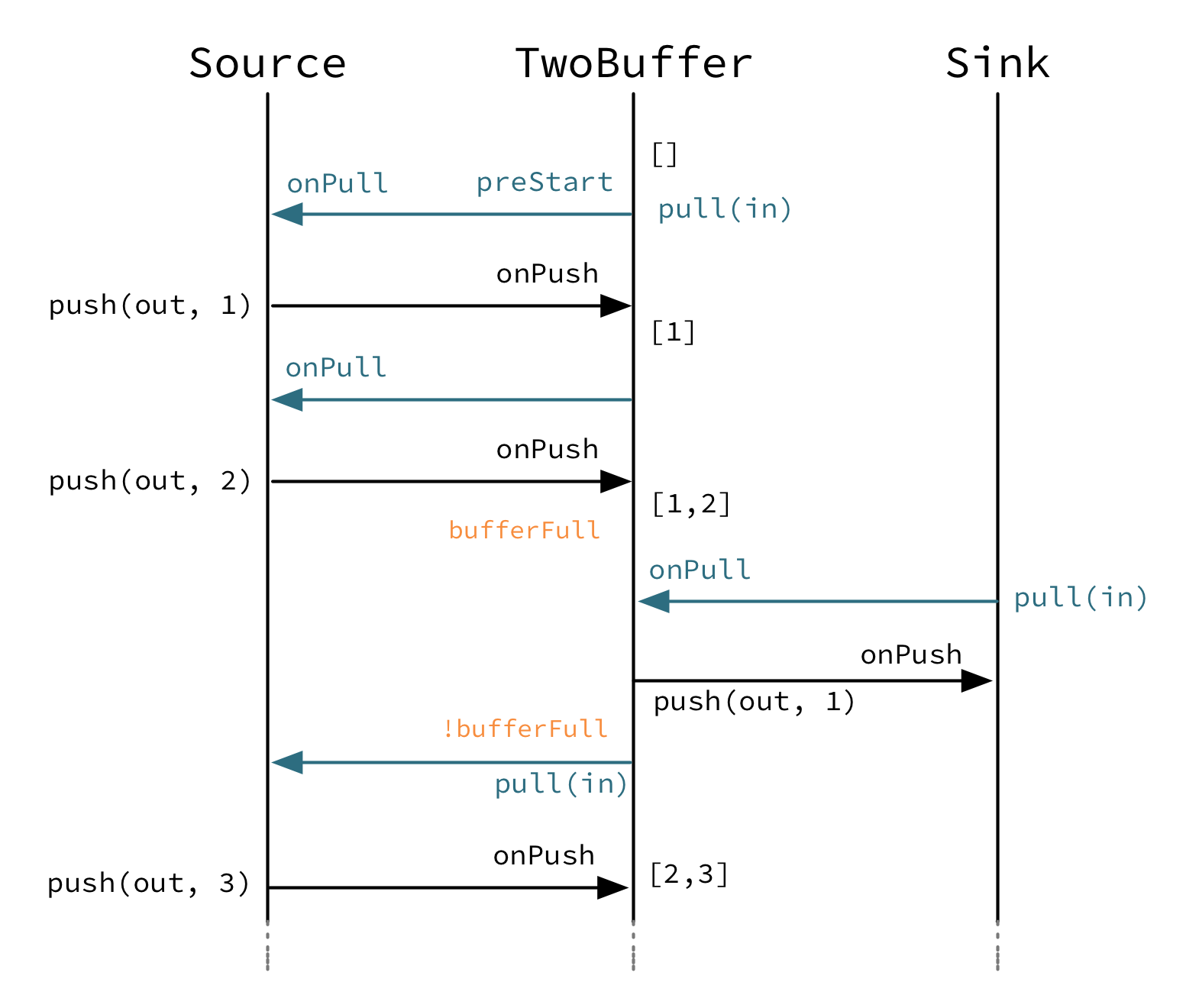 ../../_images/graph_stage_detached_tracks_11.png