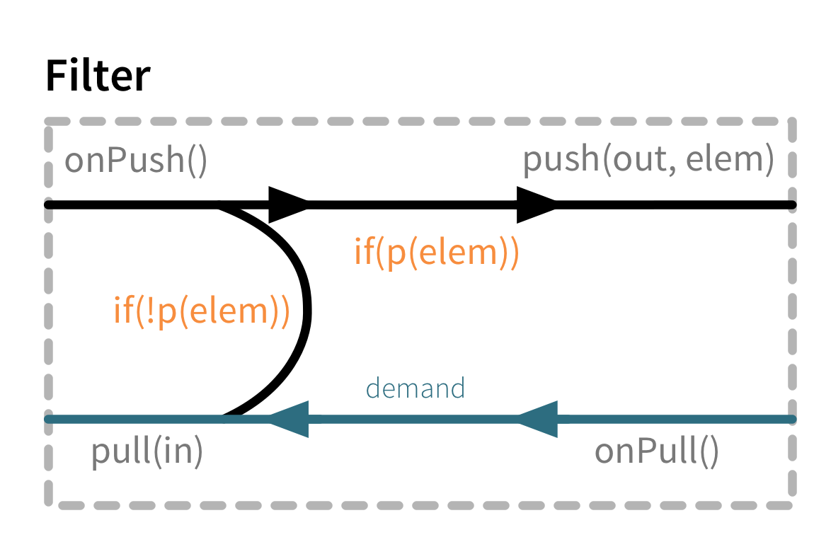 ../../_images/graph_stage_filter1.png
