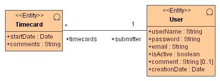 Entity Diagram