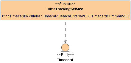 TimeTrackingService To Timecard Dependency