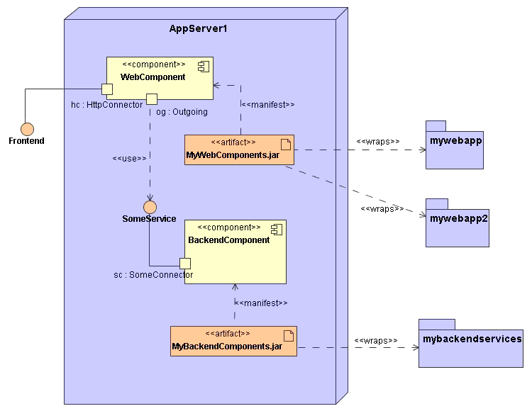 deploymenttestmodel