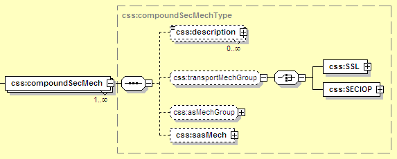 CSS Configuration: A Security Mechanism