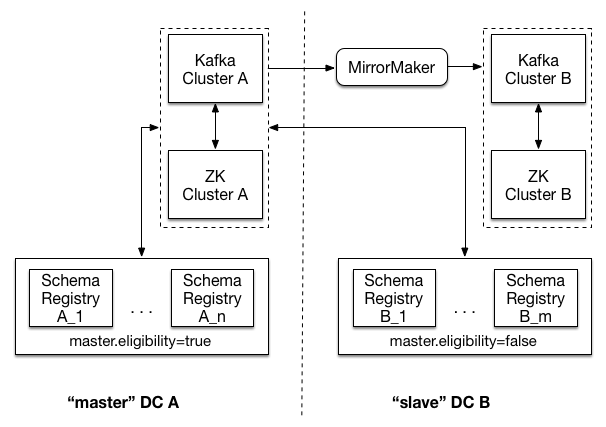 ../../_images/multi-dc-setup.png