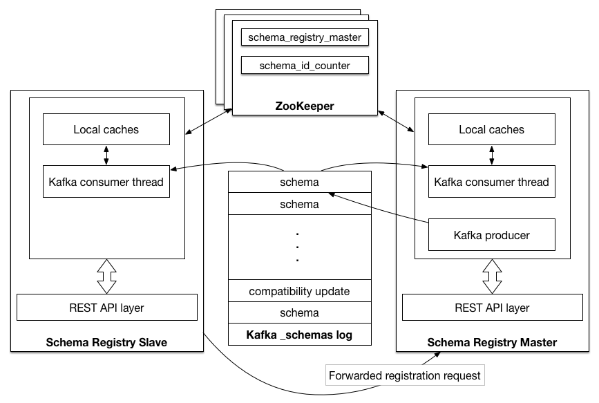 ../../_images/schema-registry-design.png