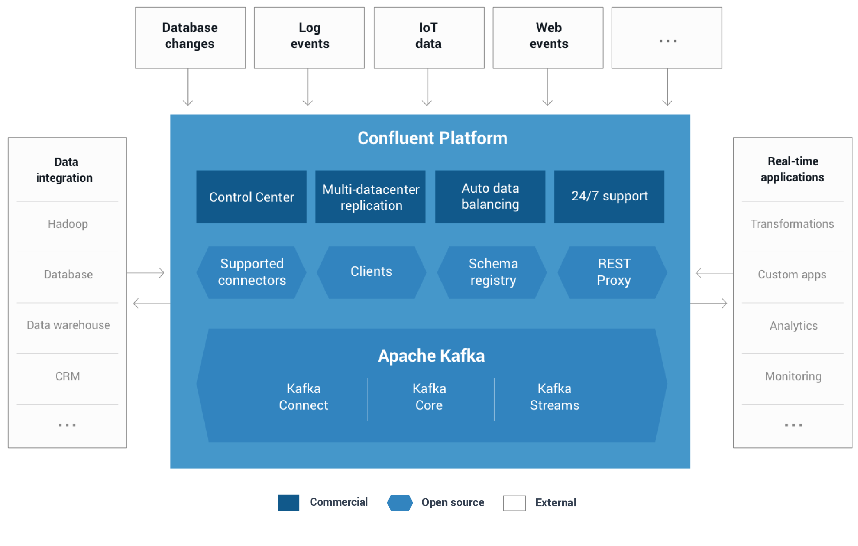 _images/confluentPlatform3.1.png