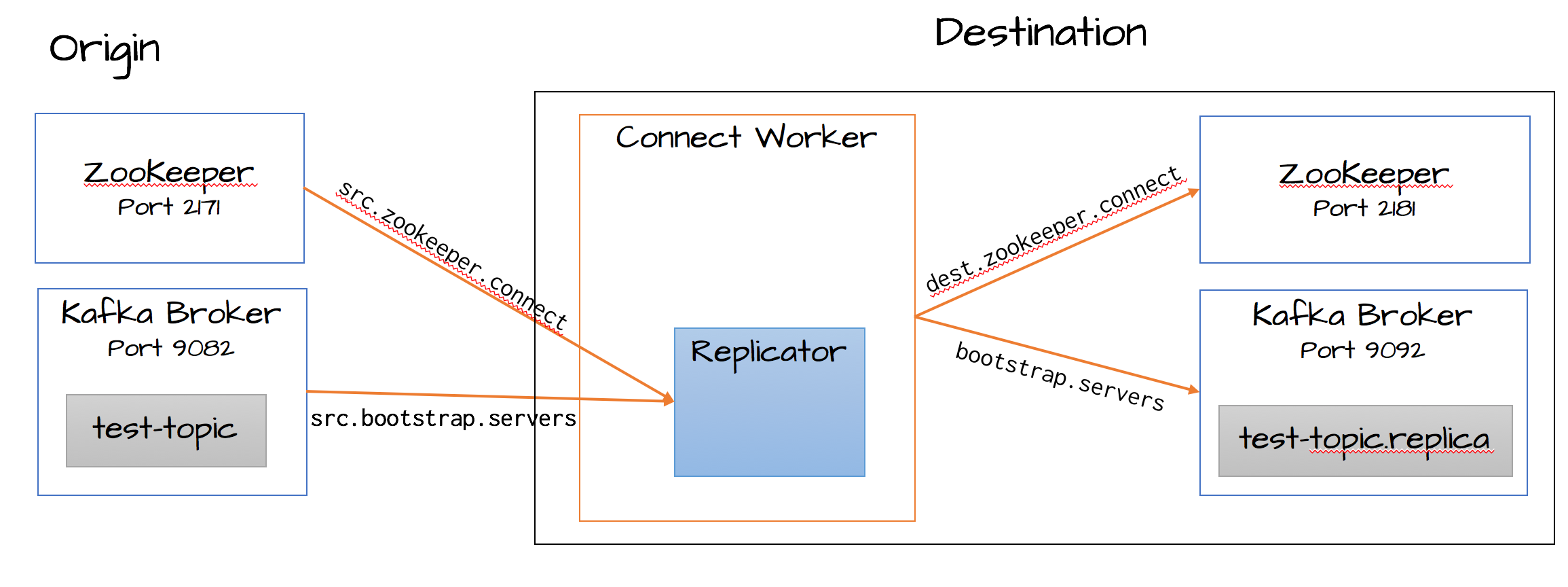 ../_images/replicator-quickstart-configuration.png