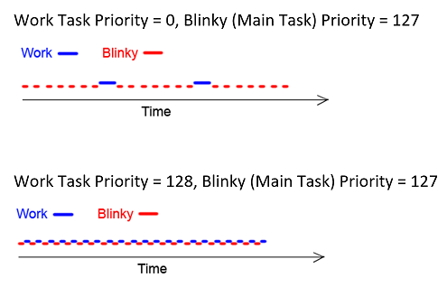 Task Scheduling