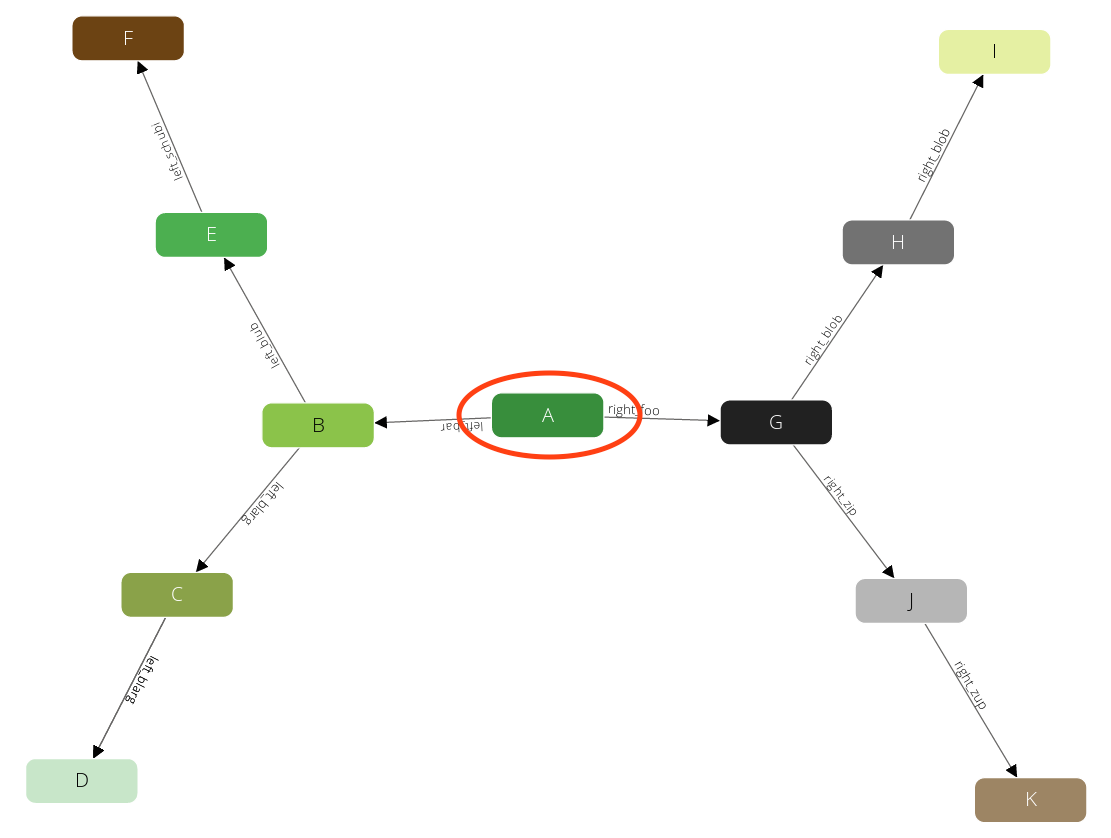 traversal graph step 1