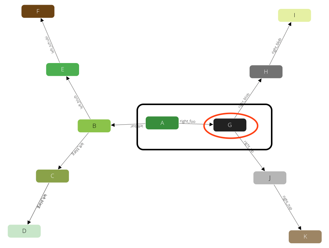 traversal graph step 5