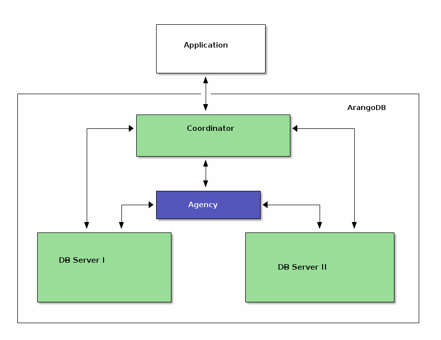 single node cluster