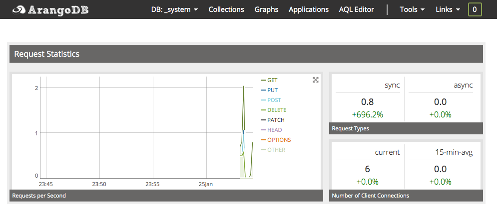 ArangoDB Console