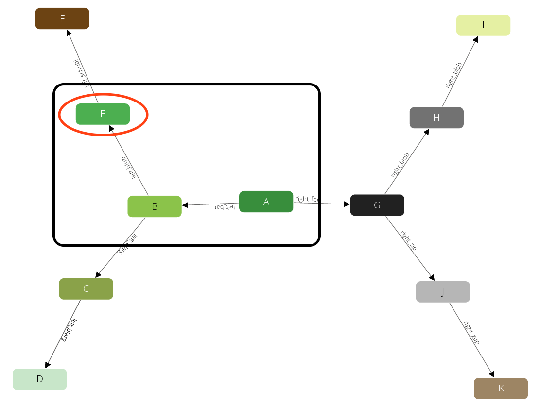 traversal graph step 3