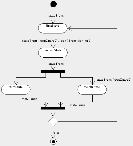 Possible model elements on an activity diagram.