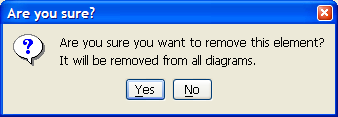 The dialog for confirmation of Remove from Model.