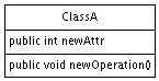 A class in Java notation