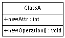 A class in UML notation