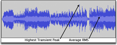 Annotated image of a waveform