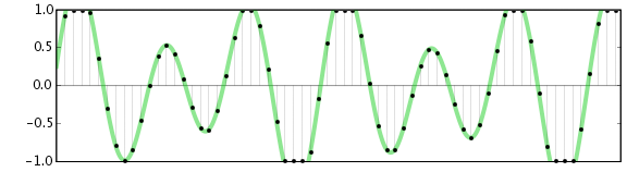 Waveform showing clipping