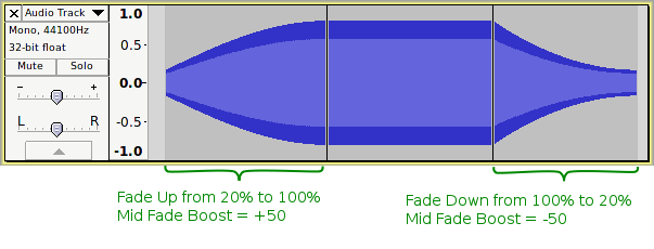 Fade Up from 20 % to 100 %, Mid Fade Boost +50. Fade Down from 100 % to 20 %. Mid Fade Cut -50