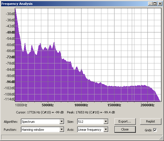 Frequency Analysis of a chirp tone followed by the word "Audacity"