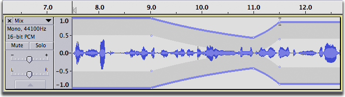 Example of amplitude envelope applied to the track