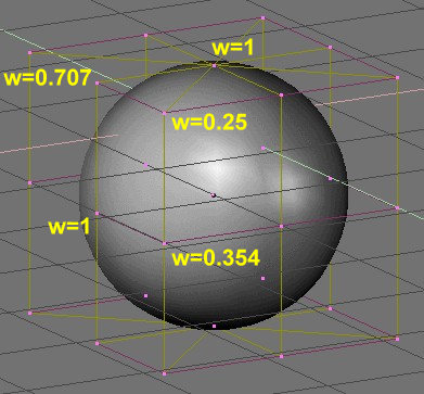A sphere surface