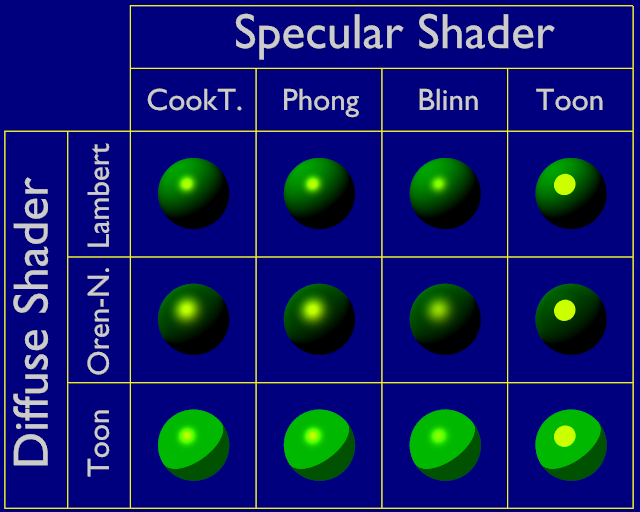 Shader overview.