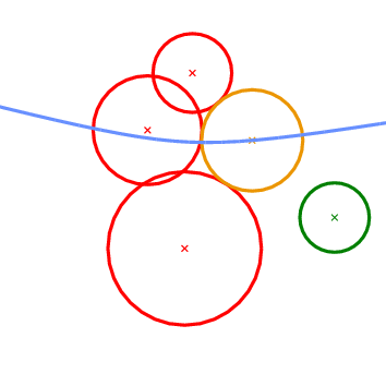 The Vertex_conflict_2 predicate returns POSITIVE