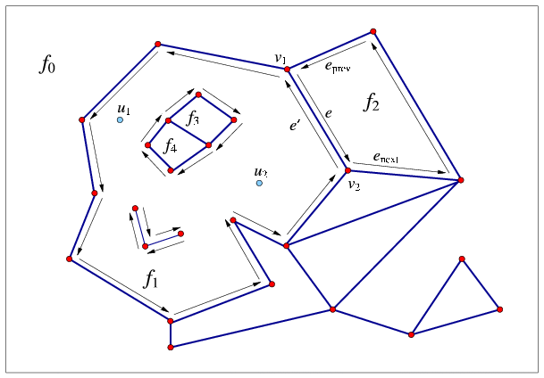 Arrangement of sgements