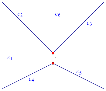 Unbounded example 1