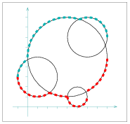 Envelopes of circles