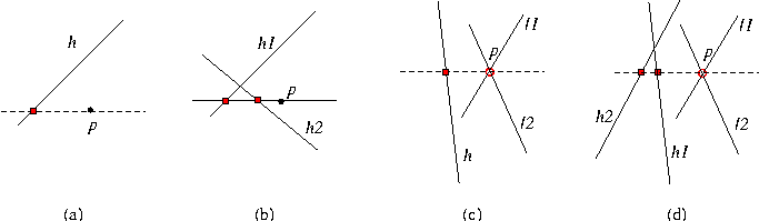 Comparison of x at y